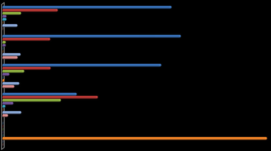 Strona66 Kobieta Mężczyzna Do 1 dochodu 11-2 dochodu 21-3 dochodu 31-4 dochodu 41-5 dochodu Ponad 5 dochodu Nie wiem, trudno powiedzieć 8% 1 2 2 5 5 Wykres 57 Jaki procent miesięcznego dochodu udaje