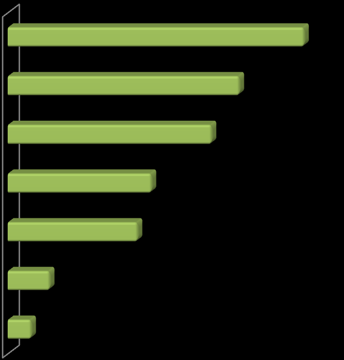 Strona92 Tak, często Tak, ale rzadko Tak, ale zdarzyło mi się to tylko raz lub dwa razy w życiu Nie, nigdy nie kupiłem/kupiłam nic przez Internet 8 7 89% 1 5% 5% 9% 5% Duże miasto (ponad 100 tys