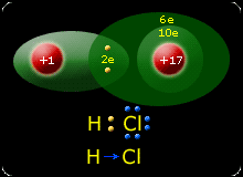 110 Jednym z przykładów tego wiązania może być połączenie chloru i wodoru w cząsteczce chlorowodoru.