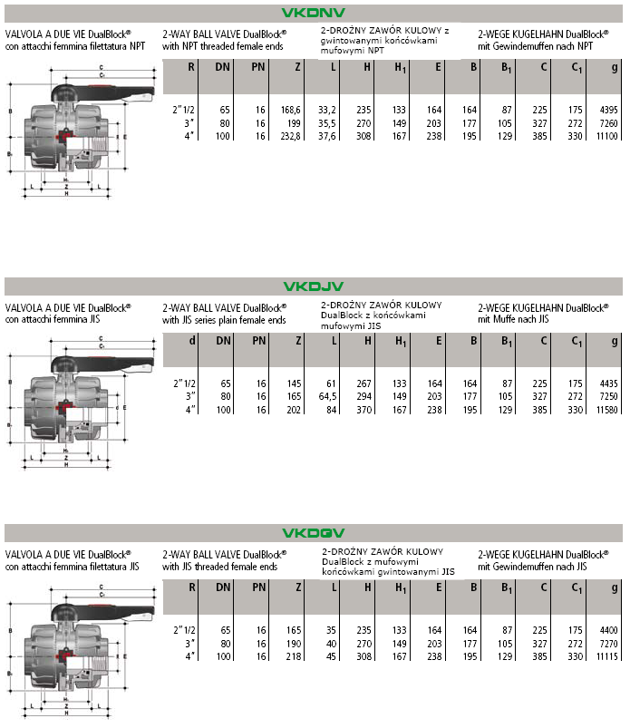 VKD PVC-U 2-drożny ZAWÓR KULOWY Dual Block z gwintowanymi koocówkami mufowymi NPT 2-drożny ZAWÓR KULOWY
