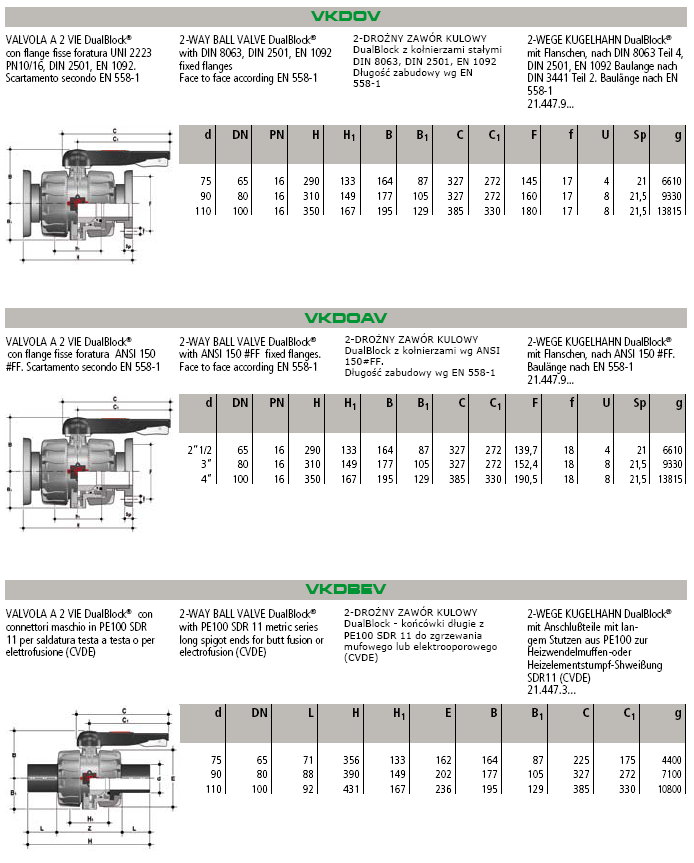 VKD PVC-U 2-drożny ZAWÓR KULOWY Dual Block z kołnierzami stałymi DIN 8063, DIN 2501, EN 1092 długośd zabudowy wg EN 558-1 2-drożny ZAWÓR KULOWY Dual Block z