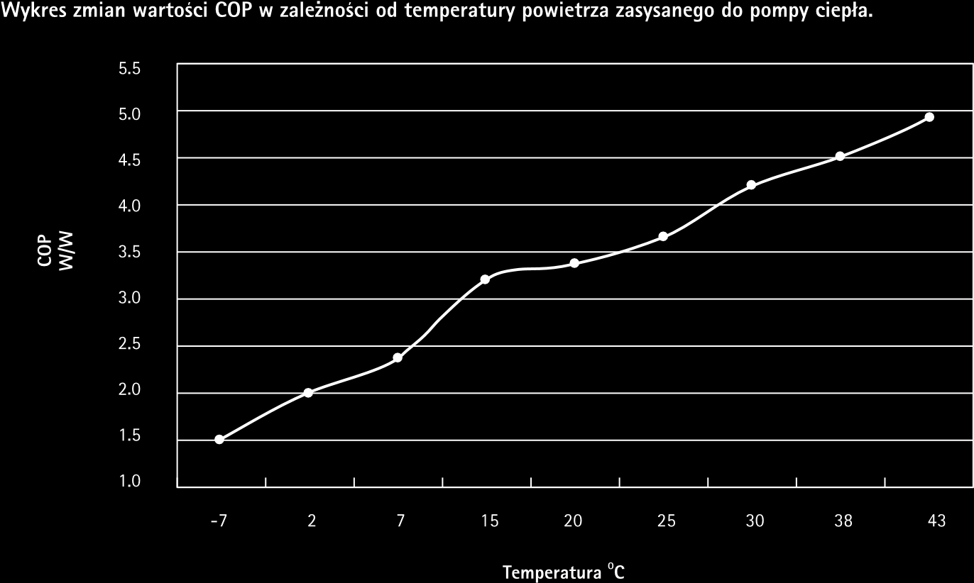 Opis urządzenia 3 3.3 Tabela danych technicznych Pompa ciepła do przygotowania c.w.u. Krommler Rodzaj zasilania V/Hz 230/50 Całkowita pojemnośd zbiornika dm 3 260 Średnia moc cieplna kw 3,6 Pobór mocy elektrycznej W (kw) 880 (0.