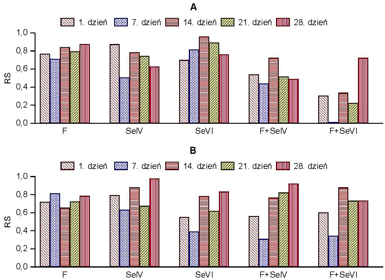 Inżynieria Ekologiczna / Ecological Engineering Vol. 43, 2015 Rys. 1.