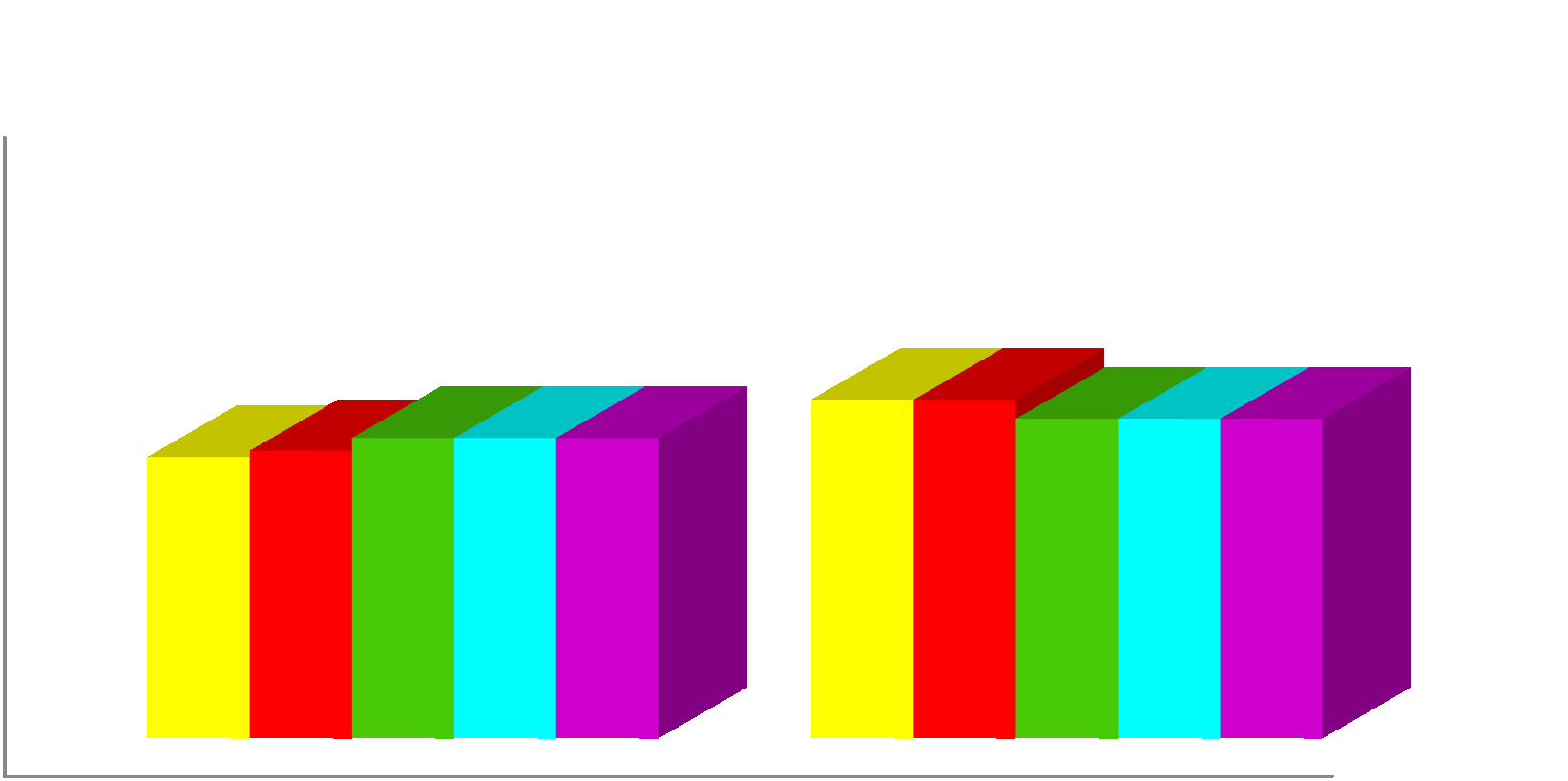 Średnie procentowe wyniki z egzaminów z części matematyczno - przyrodniczej w roku szkolnym 2011/2012 100 Gimnazjum Bystra Gimnazjum