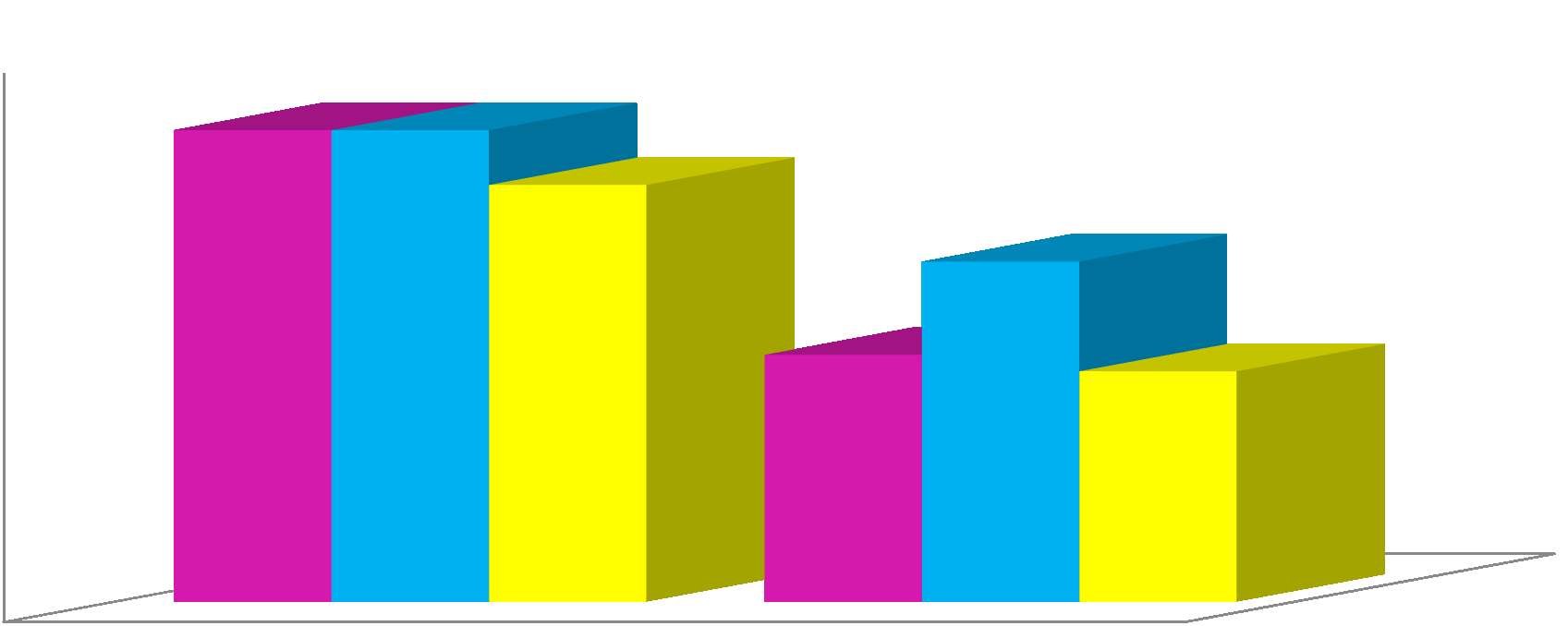 Wyniki sprawdzianu w Gminie Wilkowice w roku 2011 w obszarach umiejętności czytanie i pisanie 10 9 8 8,6 8,6 7,6 6,2 7 6