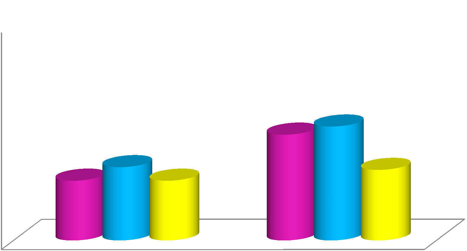 Wyniki sprawdzianu w Gminie Wilkowice w roku 2011 w obszarach umiejętności rozumowanie i wykorzystanie wiedzy w praktyce Szkoła Podstawowa Bystra 8 7