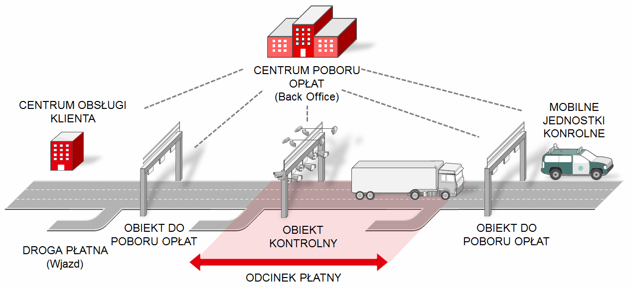 KSPO POBÓR OPŁAT OD