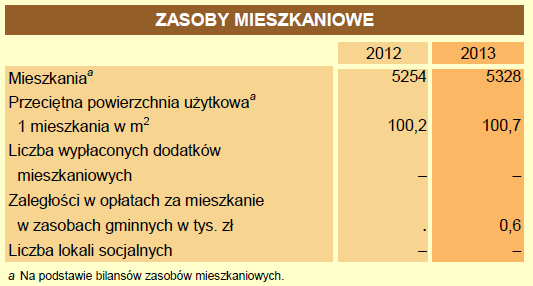 betonowe schrony. We wszystkie ciekawsze miejsca podprowadzają dość liczne szlaki turystyczne oraz ścieżka dydaktyczna.