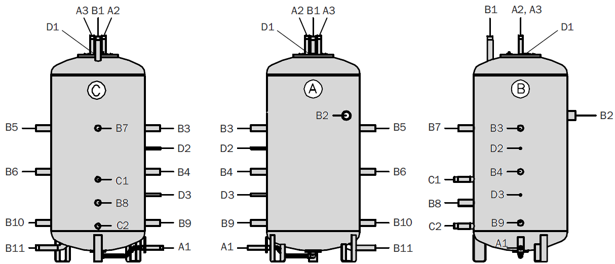 Króćce przyłączeniowe podgrzewacza widok z tyłu widok z przodu widok z prawej strony Króćce A po stronie ciepłej wody użytkowej (A1-woda wodociągowa, A2-wyjście CWU, A3-cyrkulacja CWU) Króćce B po