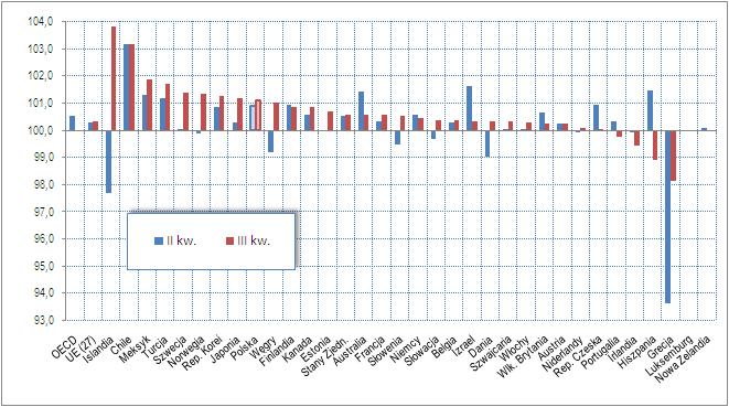 INTERNATIONAL QUARTERLY STATISTICS No 4/2010 KWARTALNIK STATYSTYKI MIĘDZYNARODOWEJ Nr 4/2010 11 T. 02.