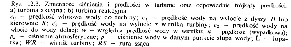 Typy turbin wodnych W turbinie reakcyjnej (naporowej) przemiana energii potencjalnej wody w energię kinetyczną wirnika odbywa się częściowo w aparacie kierowniczym i częściowo w samym wirniku.