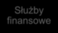 Zakres podmiotów upoważnionych do podejmowania czynności operacyjno-rozpznawczych Służby specjalne ABW AW CBA SKW