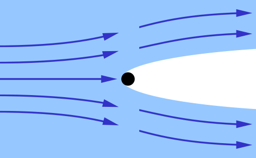Superkawitacja Superkawitacja występuje wtedy, gdy pęcherz kawitacyjny obejmuje cały opływany obiekt i rozciąga się daleko poza jego krawędź spływu.