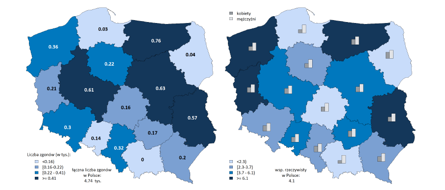 Zgony z powodu migotania przedsionków