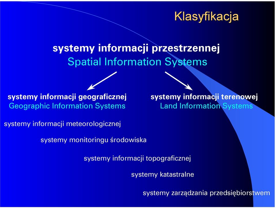 Land Information Systems systemy informacji meteorologicznej systemy monitoringu