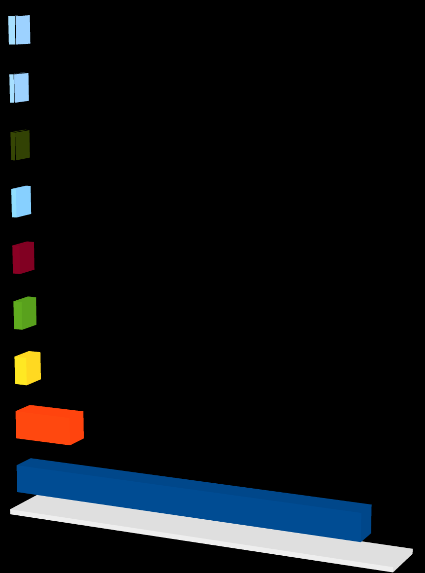 W sierpniu 2012 roku wśród 80 podmiotów gospodarki narodowej, którym założono karty pracodawców, 37 podjęło współpracę z PUP w Katowicach, określając swoje potrzeby kadrowe na 360 stanowisk pracy, w