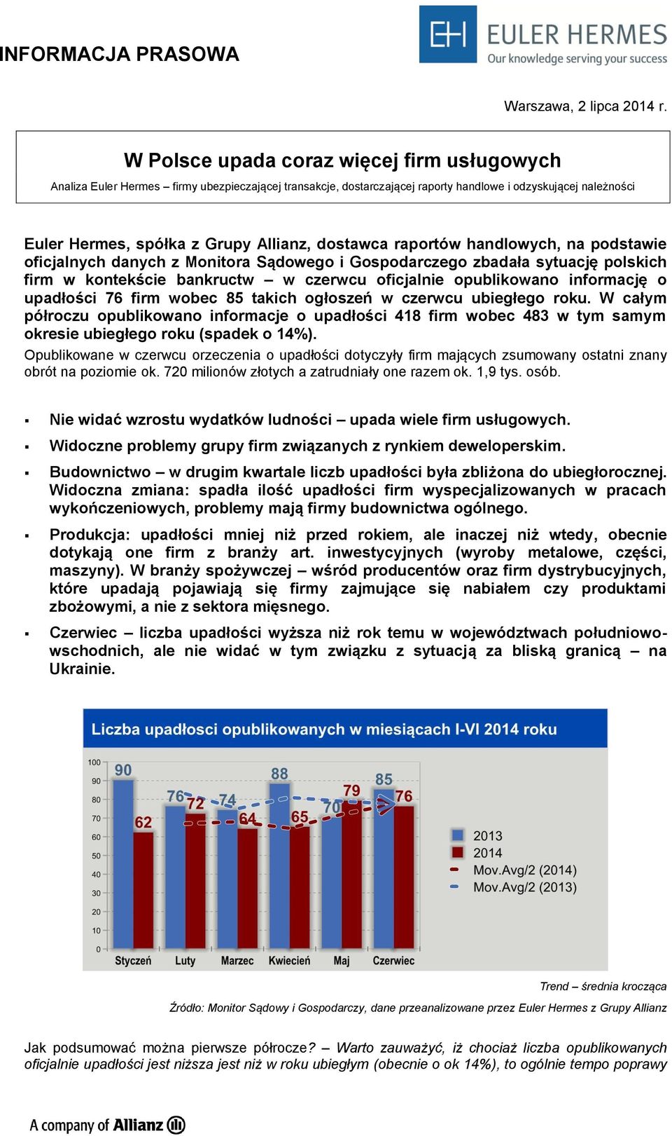 dostawca raportów handlowych, na podstawie oficjalnych danych z Monitora Sądowego i Gospodarczego zbadała sytuację polskich firm w kontekście bankructw w czerwcu oficjalnie opublikowano informację o