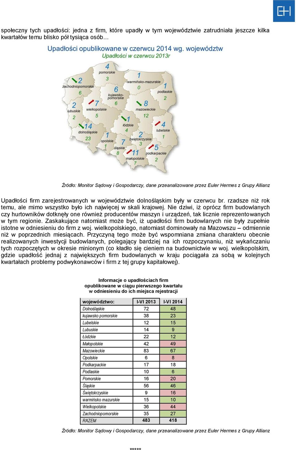 Nie dziwi, iż oprócz firm budowlanych czy hurtowników dotknęły one również producentów maszyn i urządzeń, tak licznie reprezentowanych w tym regionie.