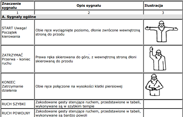 Osoba przekazująca sygnały ręczne (np.