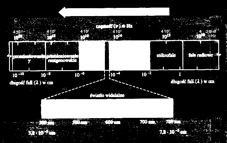 Procesy radiacyjne a