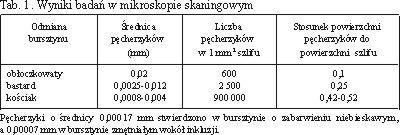 ODMIANY BURSZTYNU Znanych jest około 60 odmian (gatunków).