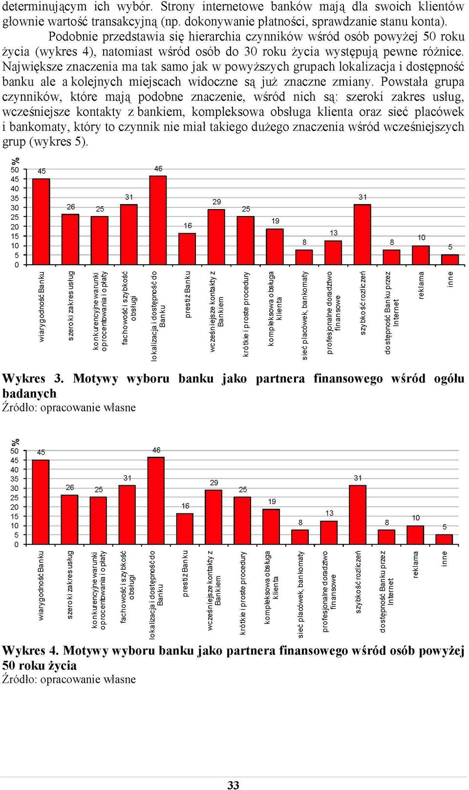Największe znaczenia ma tak samo jak w powyższych grupach lokalizacja i dostępność banku ale a kolejnych miejscach widoczne są już znaczne zmiany.
