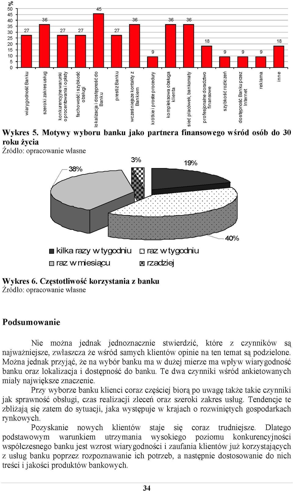 Częstotliwość korzystania z banku Podsumowanie Nie można jednak jednoznacznie stwierdzić, które z czynników są najważniejsze, zwłaszcza że wśród samych klientów opinie na ten temat są podzielone.