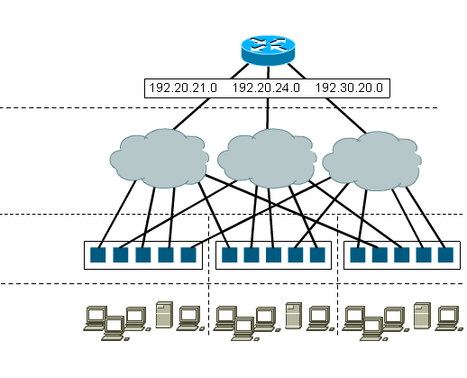 Różne konfiguracje VLAN Port-Centric VLAN Port-Centric VLAN - w konfiguracji Port-Centric wszystkie końcówki sieciowe podłączone do tego samego portu mają ten sam identyfikator VLAN ID.