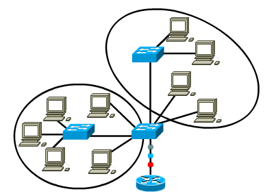 Kontrola domen rozgłoszeniowych VLAN w połączeniu z routerami potrafi kontrolować i wyznaczać
