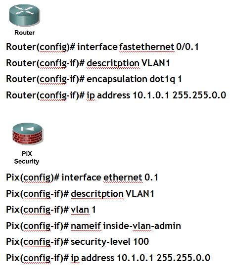 VLAN w sieci laboratoryjnej (inter-vlan routing) OUTSIDE 200. 200.200.0/24 dmz security- level 50 outside security- level 0 19