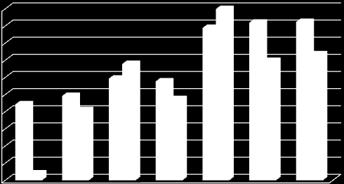 mln [EUR] Wykorzystanie alokacji (mln ) 20 18 16