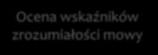 pożarowego: Całkowita chłonność akustyczna Echo Pogłos