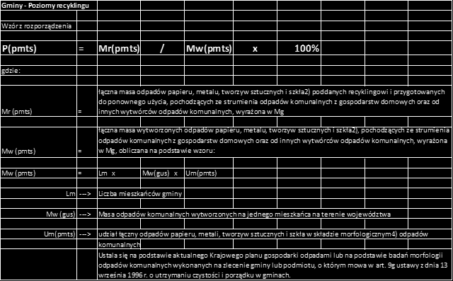 Poziomy recyklingu w gminach Wzór do obliczenia poziomu dla gmin oraz roczne cele do osiągnięcia zostały określone przez Rozporządzenie Ministra