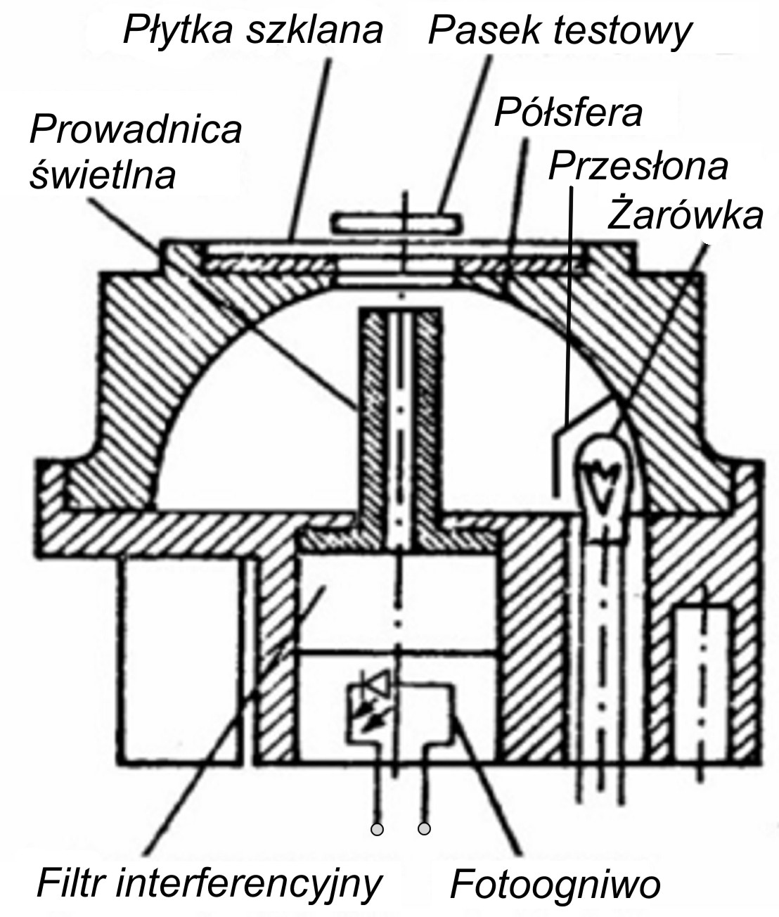 Powyższe wyrażenie stanowi teoretyczną podstawę rozwiązań reflektometrycznych mierników służących do pomiaru stężenia substancji przy użyciu tak zwanych testów suchych.