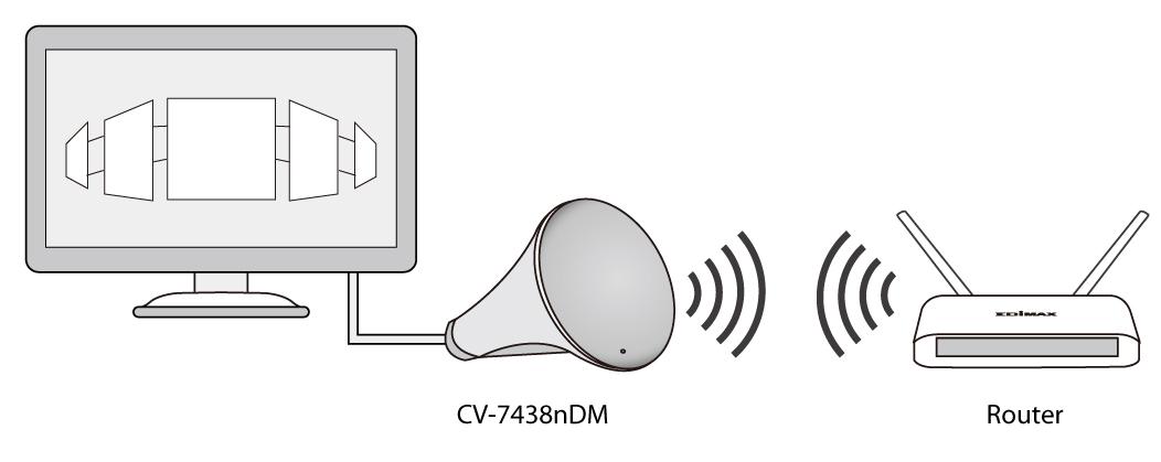 2. Podłącz zasilacz Twojego CV-7438nDM do gniazdka w ścianie lub do wolnego portu USB, a potem wciśnij przycisk włącz/wyłącz aby włączyd urządzenie. Upewnij się, że wskaźnik LED pali się Biały.