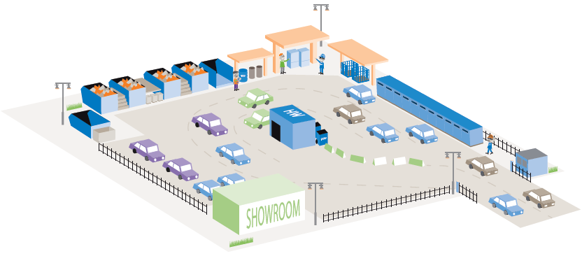 Wkład Stena Recycling w budowę infrastruktury umożliwiającej zagospodarowanie odpadów problemowych Wszystkie rodzaje odpadów z gospodarstw domowych (poza organicznymi) Rozwiązanie oparte
