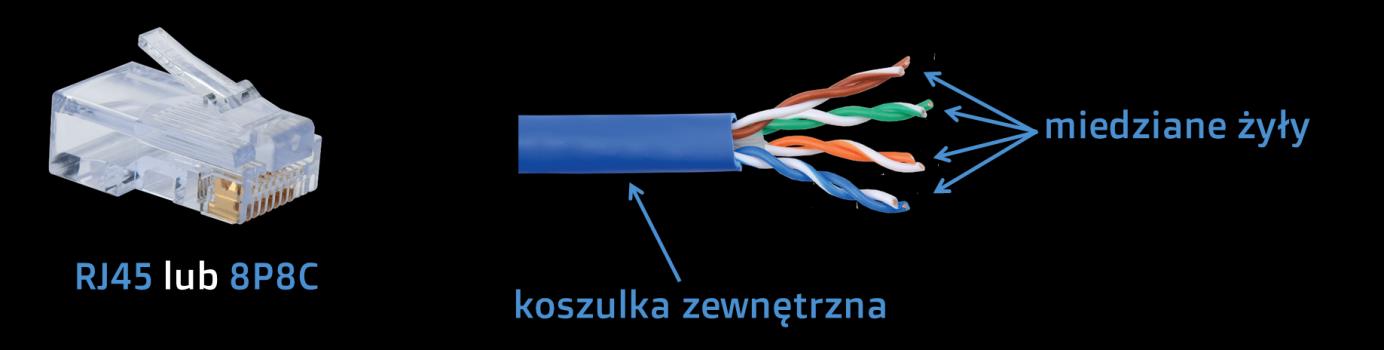 Media transmisyjne 2016 2. Rodzaje: Wyróżniamy dwa typy kabla koncentrycznego: kabel koncentryczny cienki oraz kabel koncentryczny gruby.