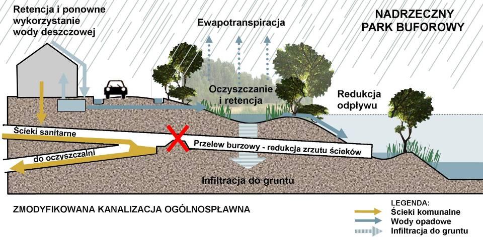 Nadrzeczne