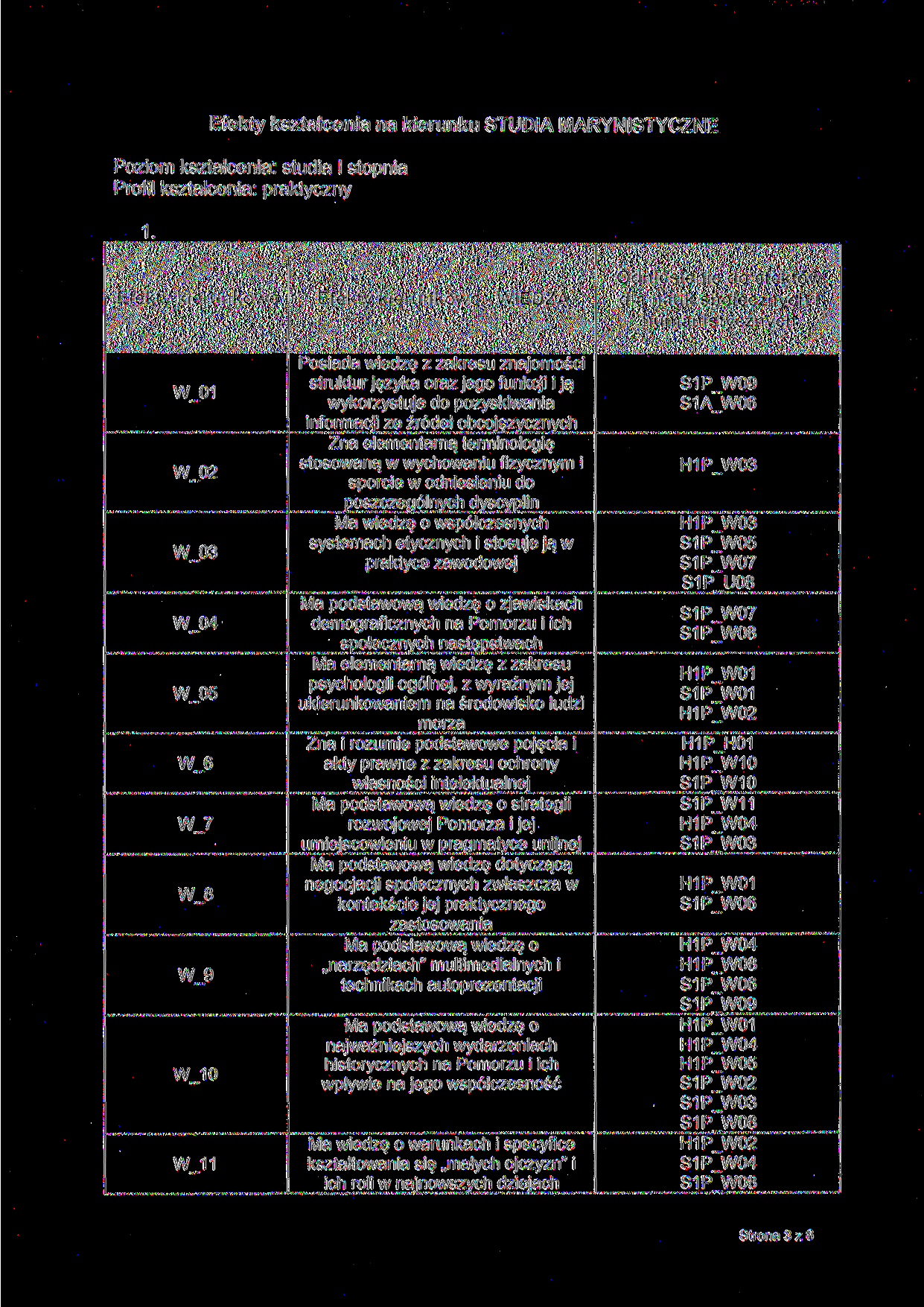 Efekty kształcenia na kierunku STUDIA MARYNISTYCZNE Poziom kształcenia: studia l stopnia Profil kształcenia: praktyczny 1.