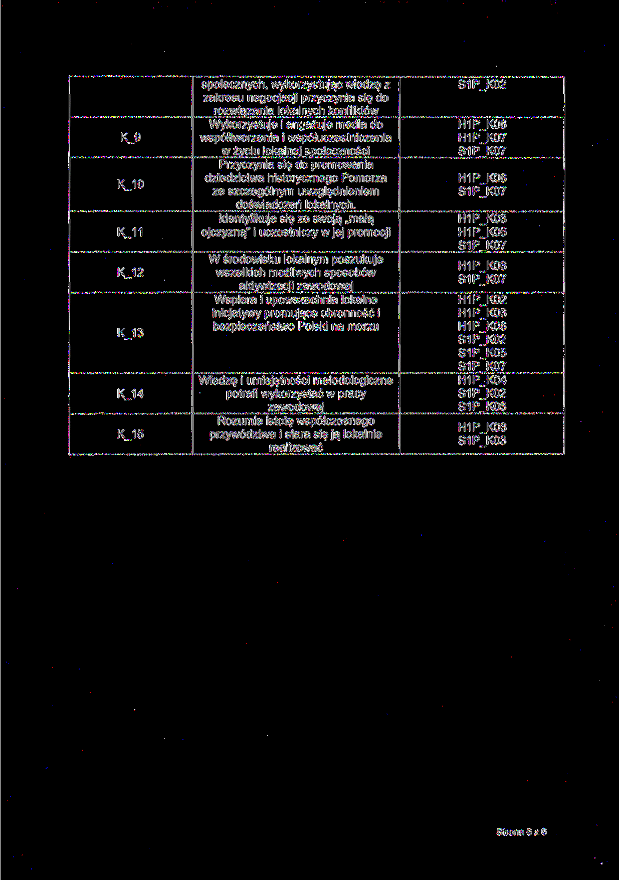 K_9 K_10 K_11 K_12 K_13 K_14 K_15 społecznych, wykorzystując wiedzę z zakresu negocjacji przyczynia się do rozwiązania lokalnych konfliktów Wykorzystuje i angażuje media do współtworzenia i