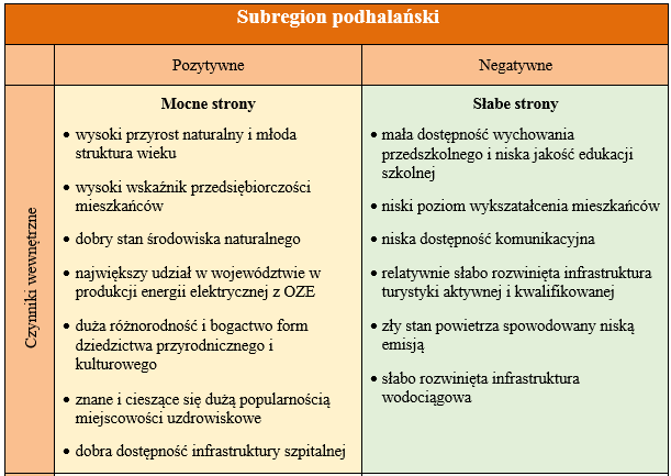 SPR analiza SWOT