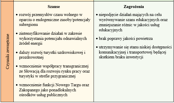 SPR analiza