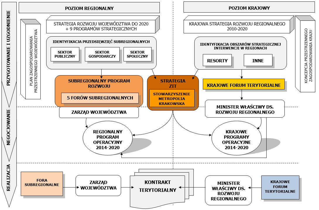 SPR miejsce w systemie planowania i