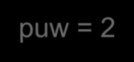 Rozkład odsetkowy liczby zębów z próchnicą u dzieci w wieku 3 lat w roku 2002 i 2009 puw = 0 puw = 1 puw = 2 puw = 3 puw = 4 2002 2009 2002 2009