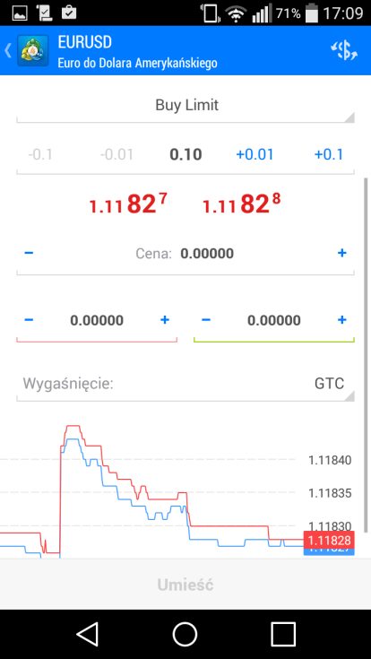 Składania zlecenia oczekującego Zamiast Market Execution w pierwszym kroku w formatce zlecenia możemy wybrać jeden z czterech typów zlecenia oczekującego ze zdefiniowaną ceną (Price) oraz poziomami