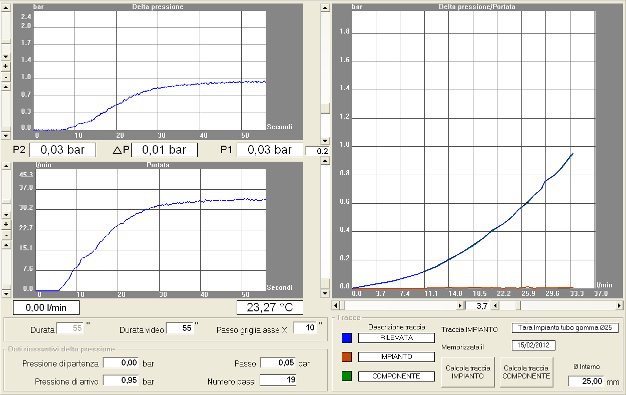 TECHNICAL DATA Średnica nominalna DN 5 Max. ciśnienie 8 Bar Max. temperatura 10 C Ciśn. otwarcia zaworu zwrotnego 00 mmho Ciśn.