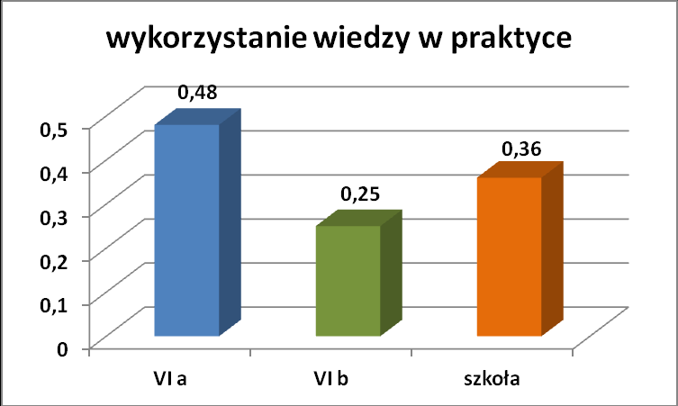 Korzystanie z informacji sprawdzano czterema zadaniami przyrodniczymi dotyczącymi stref czasowych oraz kalendarza. Za ich rozwiązanie można było otrzymać 4 pkt.