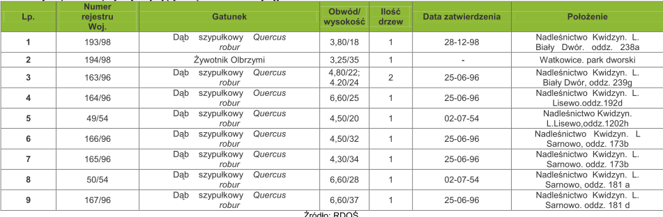 Obszar Chronionego Krajobrazu Doliny Kwidzyńskiej o powierzchni 1597 został powołany w celu ochrony roślinności związanej z terenami podmokłymi. Ryjewski Obszar Chronionego Krajobrazu o pow.