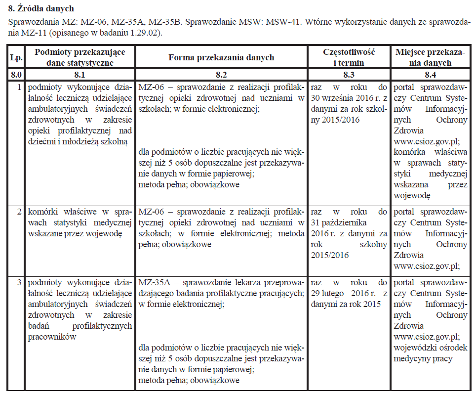 Obieg sprawozdania MZ- 06 Podmioty przekazujące