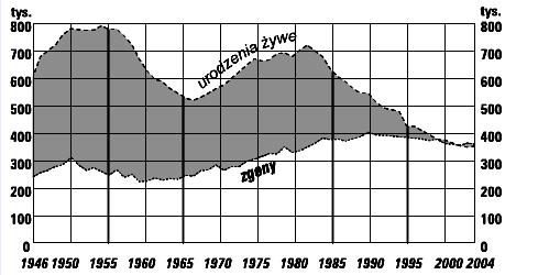 18. Niemcy zamieszkują w Polsce województwa: A. opolskie, śląskie, warmińsko mazurskie, pomorskie B. podlaskie, śląskie, pomorskie, lubelskie C. mazowieckie, podlaskie, pomorskie, śląskie D.